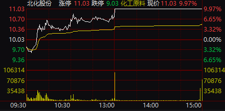 北化股票最新消息全面解析，北化股票最新動態(tài)全面解讀