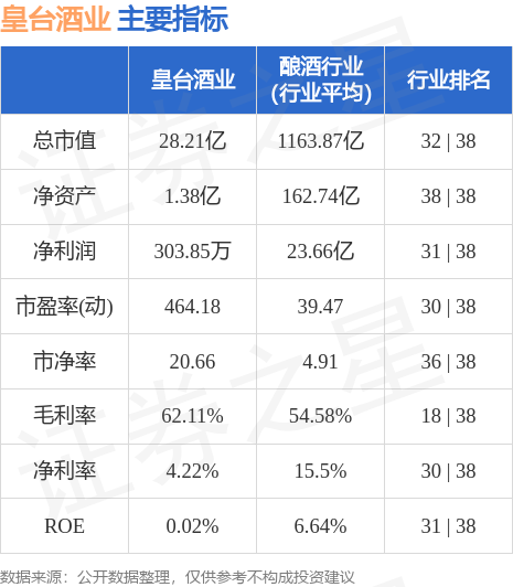 皇臺(tái)酒業(yè)股票最新信息全面解析，皇臺(tái)酒業(yè)股票最新信息全面解讀