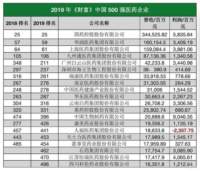 中國(guó)藥企排名概覽，探究領(lǐng)先制藥企業(yè)的實(shí)力與未來(lái)展望，中國(guó)領(lǐng)先制藥企業(yè)實(shí)力概覽及未來(lái)展望排名解析