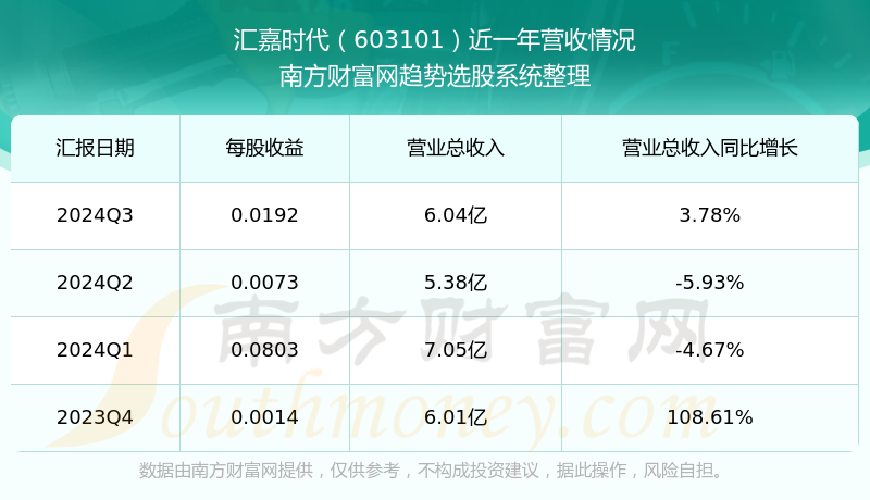 探索603101股吧的獨特魅力與價值，揭秘603101股吧的獨特魅力與投資價值