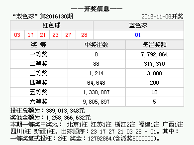 澳門六開獎(jiǎng)結(jié)果2023年今晚開獎(jiǎng)?lì)A(yù)測與解析，澳門六開獎(jiǎng)結(jié)果預(yù)測與解析，2023年今晚開獎(jiǎng)揭曉！