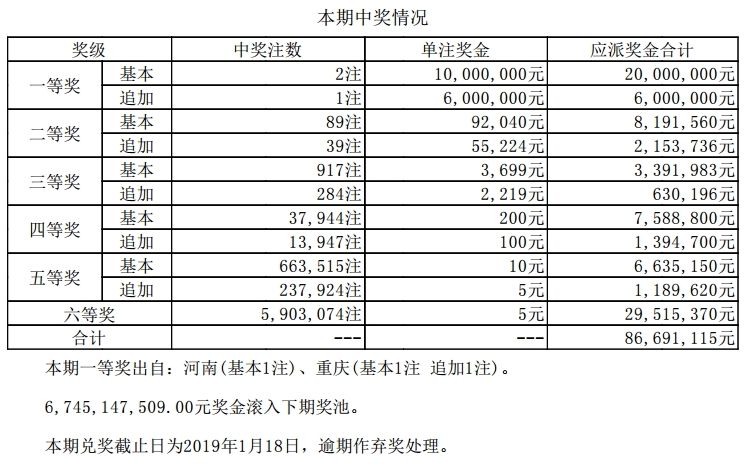 澳門天天開獎碼結果2025開獎，揭秘彩票背后的秘密與策略，澳門彩票背后的秘密與策略揭秘，天天開獎碼結果及策略分析 2025年開獎記錄全解析