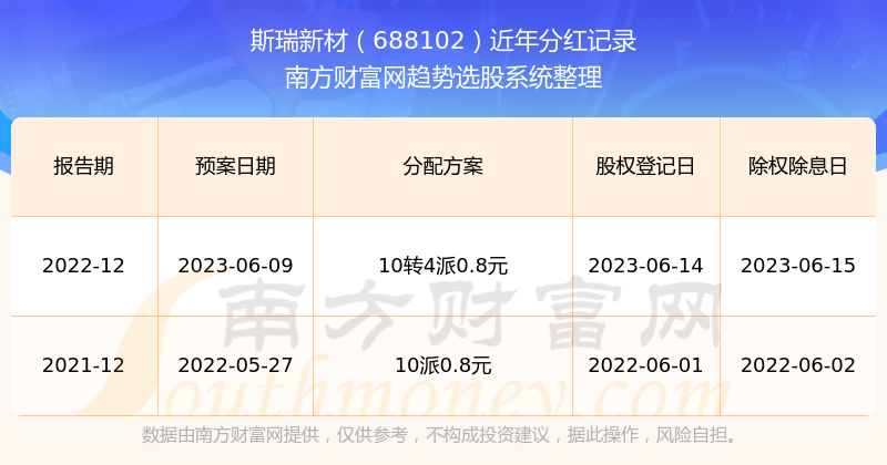 揭秘2025新澳歷史開獎記錄第69期，開獎數(shù)據(jù)與策略分析，揭秘新澳歷史開獎記錄第69期，開獎數(shù)據(jù)解析與策略分析