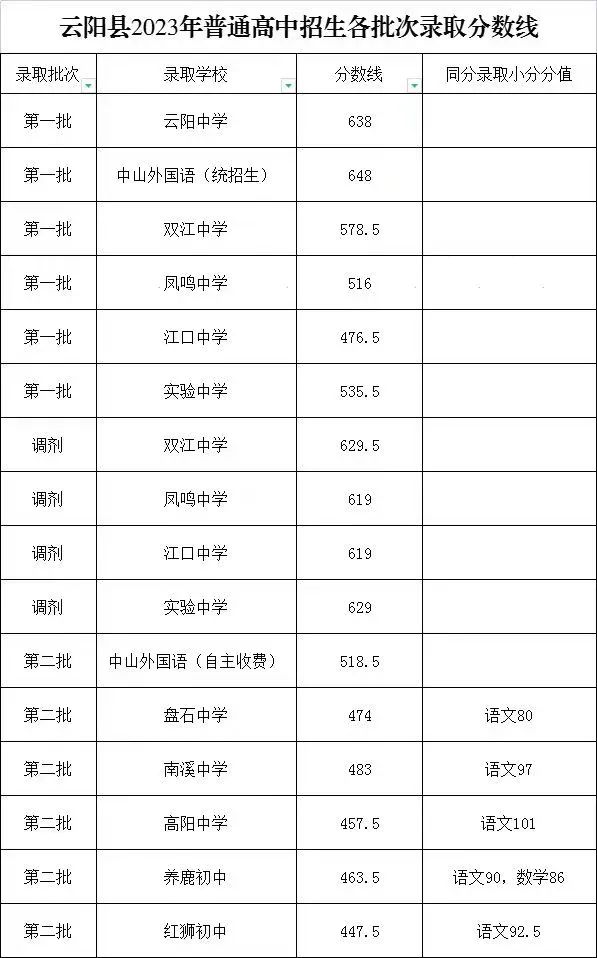 關(guān)于2023年招考錄取分?jǐn)?shù)線的全面解析，2023年招考錄取分?jǐn)?shù)線的全面解讀與分析