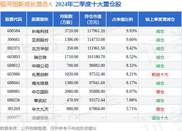 銀河創(chuàng)新成長混合A（519674），探尋未來投資的新動(dòng)力源泉，銀河創(chuàng)新成長混合A，探尋未來投資新動(dòng)力源泉，引領(lǐng)財(cái)富增長新趨勢