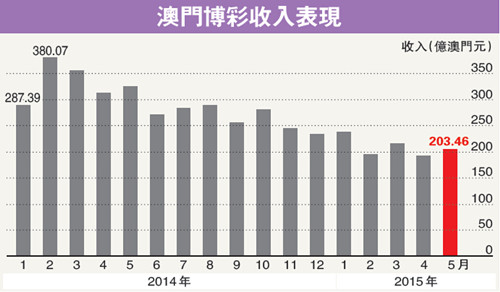 遠方的海 第4頁