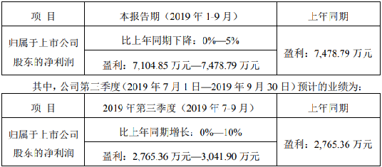 揭秘300046臺基股份股，前景、優(yōu)勢與市場洞察，揭秘，臺基股份股的前景、優(yōu)勢與市場洞察分析（股票代碼，300046）