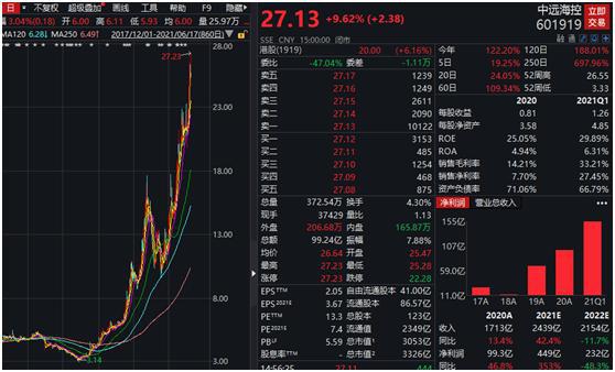 中遠?？毓善蓖顿Y深度解析，中遠?？毓善蓖顿Y的全面深度解析