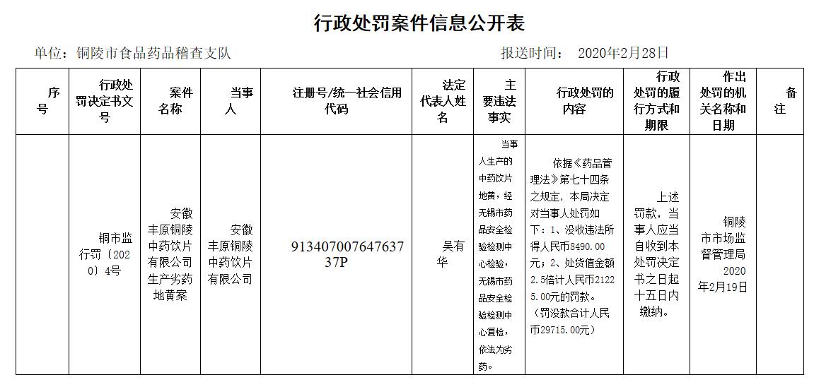 豐原藥業(yè)最新公告解析，豐原藥業(yè)最新公告深度解讀