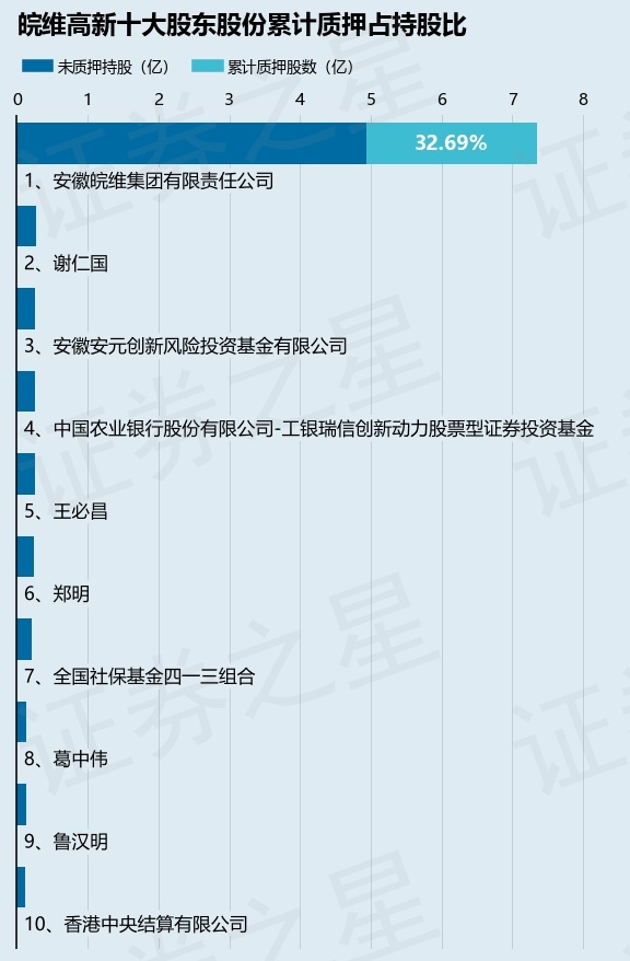 皖維高新股票怎么樣，深度分析與展望，皖維高新股票深度分析與展望，表現(xiàn)如何？未來趨勢探討