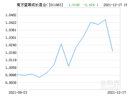 南方穩(wěn)健成長混合基金凈值，深度解析與投資策略，南方穩(wěn)健成長混合基金凈值解析及投資策略探討