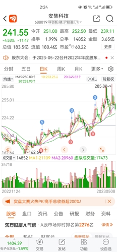 探索前沿科技領域，揭秘安集科技股吧的獨特魅力與機遇——688019安集科技股吧深度解析，揭秘前沿科技領域，安集科技股吧的獨特魅力和機遇深度解析