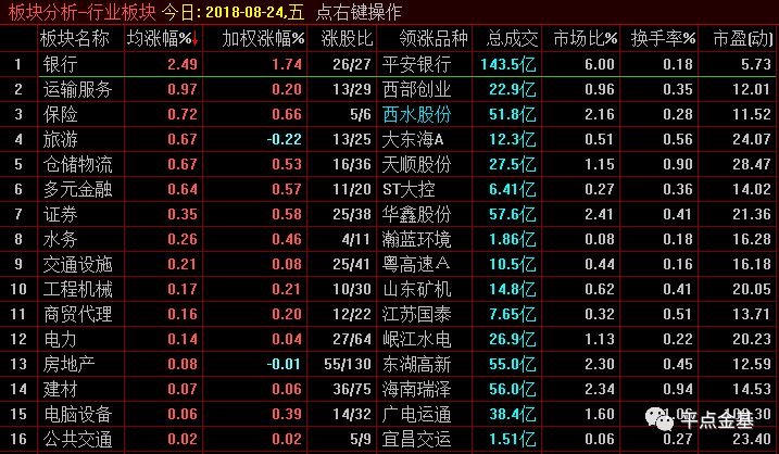 銀行基金排行前十名基金，深度解析與對比，銀行基金排行前十名基金深度解析與對比報告