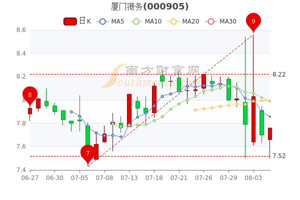 廈門港務(wù)股票股吧——探索其潛力與價值，廈門港務(wù)股票股吧，探索潛力與價值解析