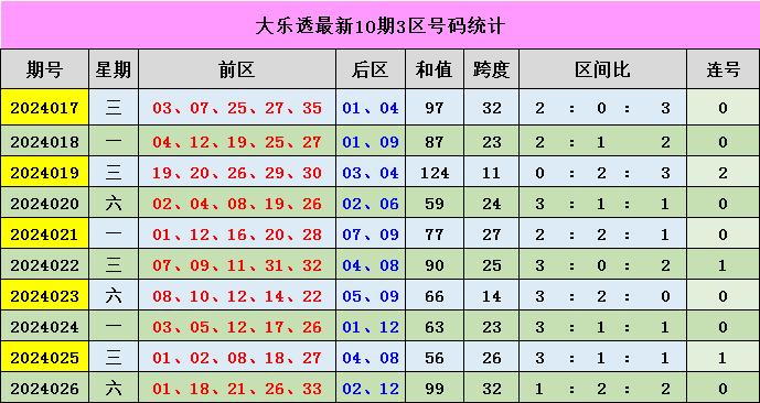 新奧門彩出號(hào)綜合走勢(shì)分析，新奧門彩出號(hào)綜合走勢(shì)解析