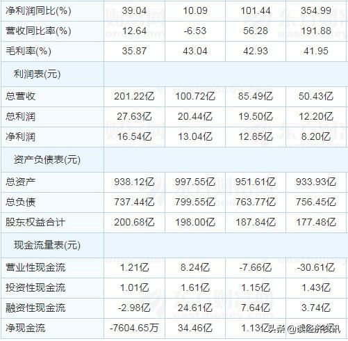 北辰實(shí)業(yè)重組在即，展望未來發(fā)展新篇章，北辰實(shí)業(yè)重組在即，展望嶄新未來篇章