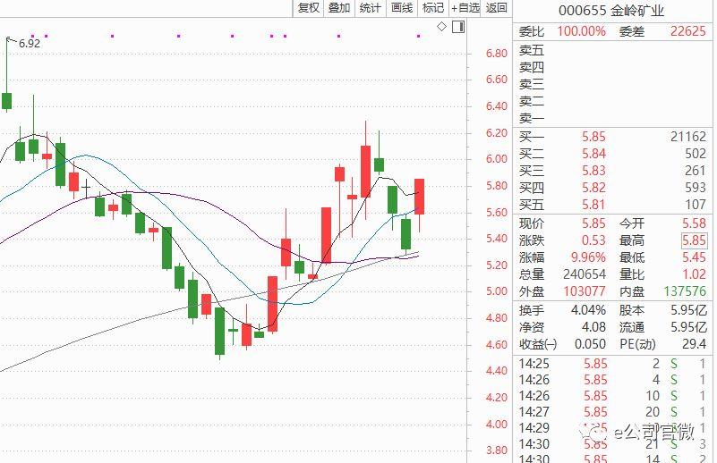 金嶺礦業(yè)股票最新消息全面解析，金嶺礦業(yè)股票最新動(dòng)態(tài)全面解讀