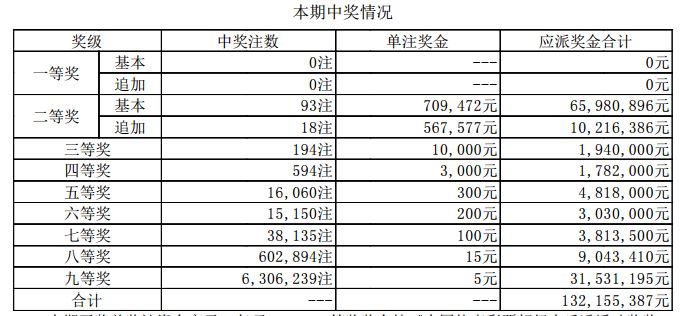 新澳門開獎結(jié)果2024開獎記錄詳解，澳門開獎結(jié)果及最新開獎記錄深度解析