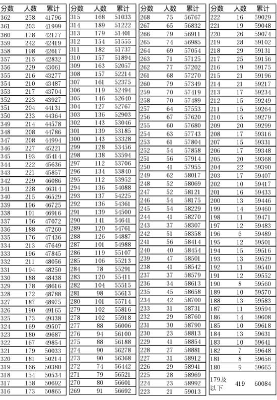 新澳門開獎結(jié)果及開獎記錄表詳解，澳門最新開獎結(jié)果及記錄表全面解析