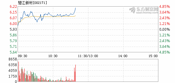 楚江新材，未來能否成為十倍股？，楚江新材，潛力股能否成為十倍股？