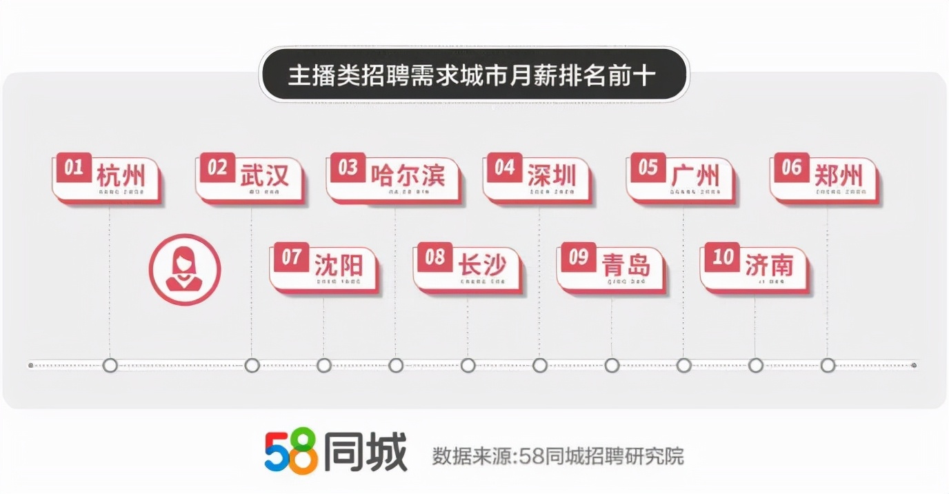 寧波58同城招聘網(wǎng)最新招聘，職業(yè)發(fā)展的熱門之選，寧波58同城招聘網(wǎng)最新招聘，職業(yè)發(fā)展的熱門選擇