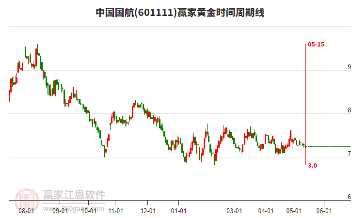 熱點 第91頁