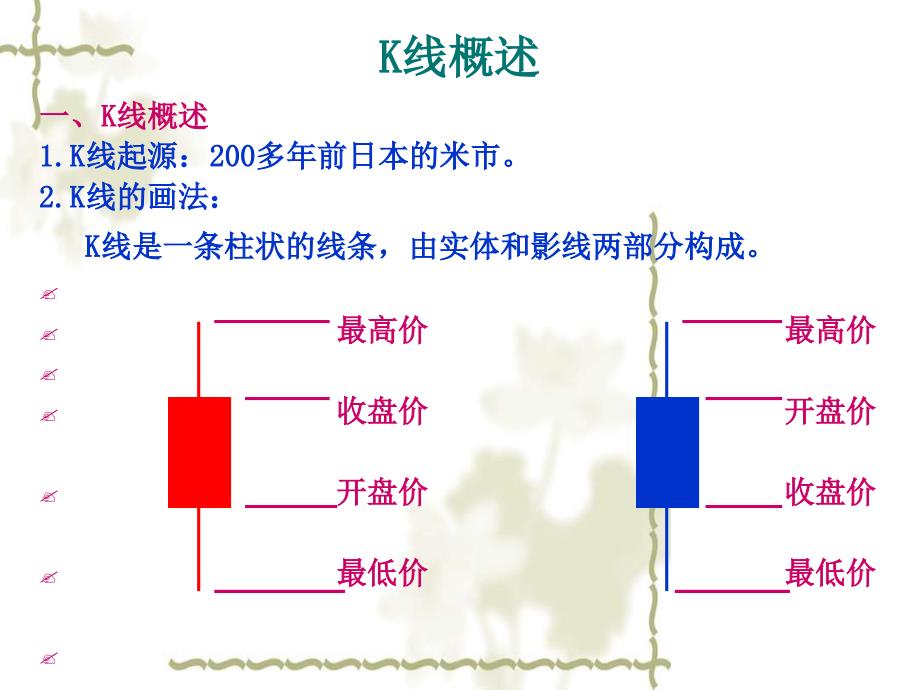 K線圖入門(mén)知識(shí)講解，K線圖入門(mén)基礎(chǔ)知識(shí)詳解