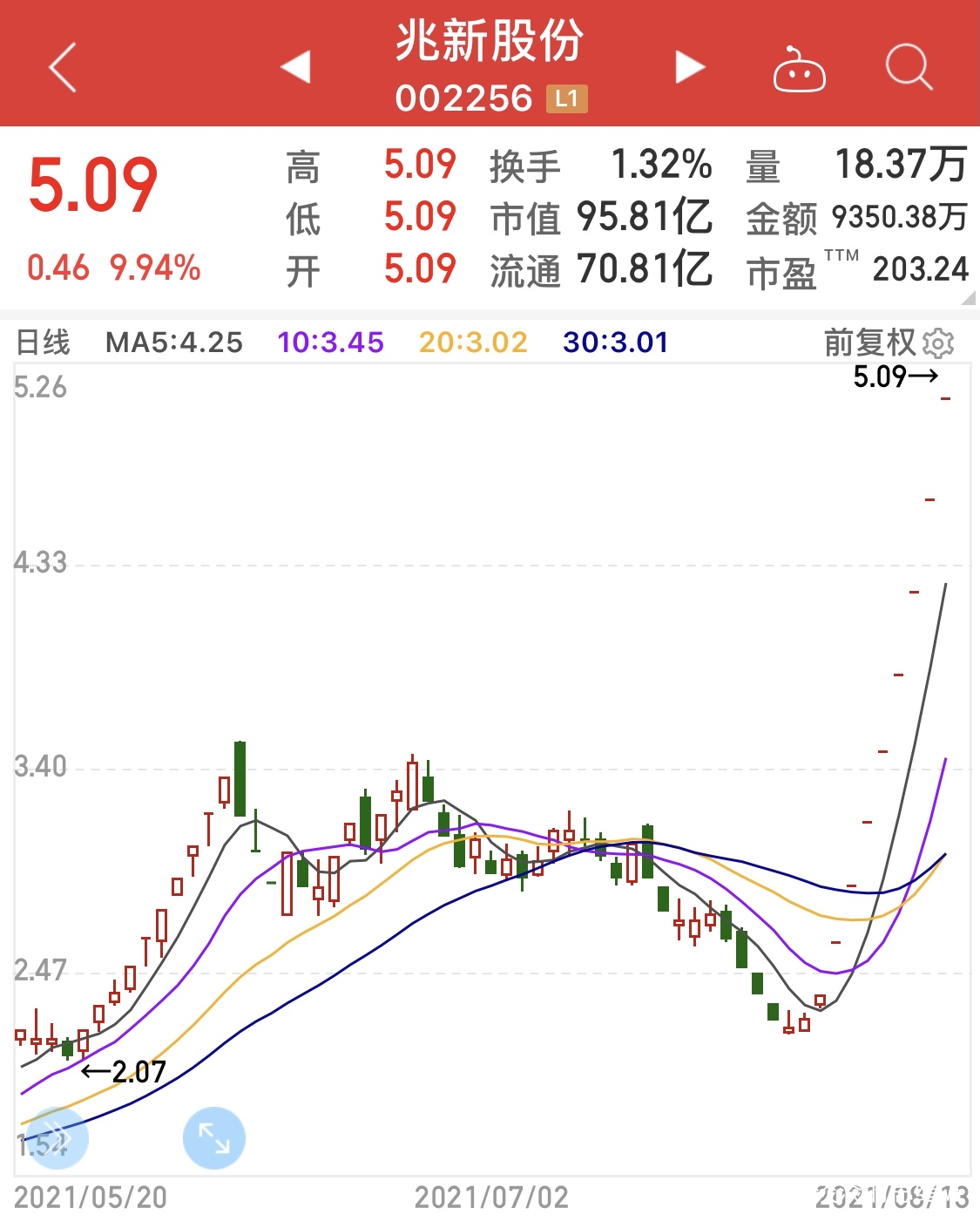 兆新股份，長期持有的價(jià)值與考量，兆新股份，長期持有的價(jià)值與深度考量