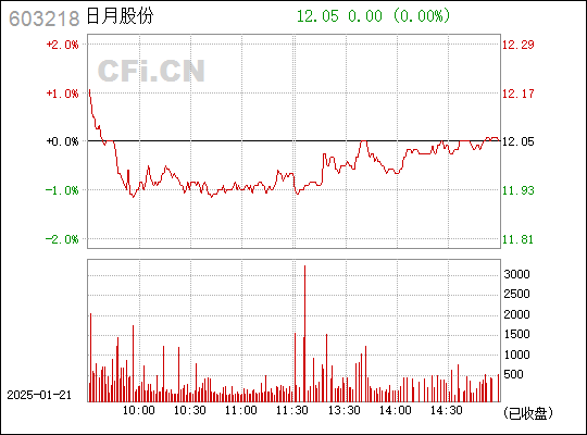 日月股份最新消息全面解析，日月股份最新動態(tài)全面解讀