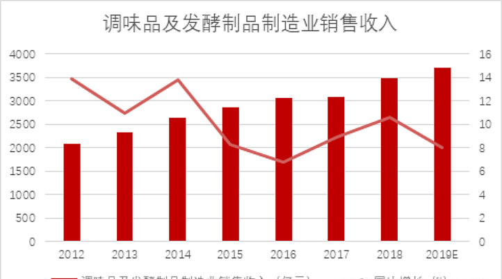 海天味業(yè)股票如何，深度解析與前景展望，海天味業(yè)股票深度解析與前景展望，投資價值與風險評估指南