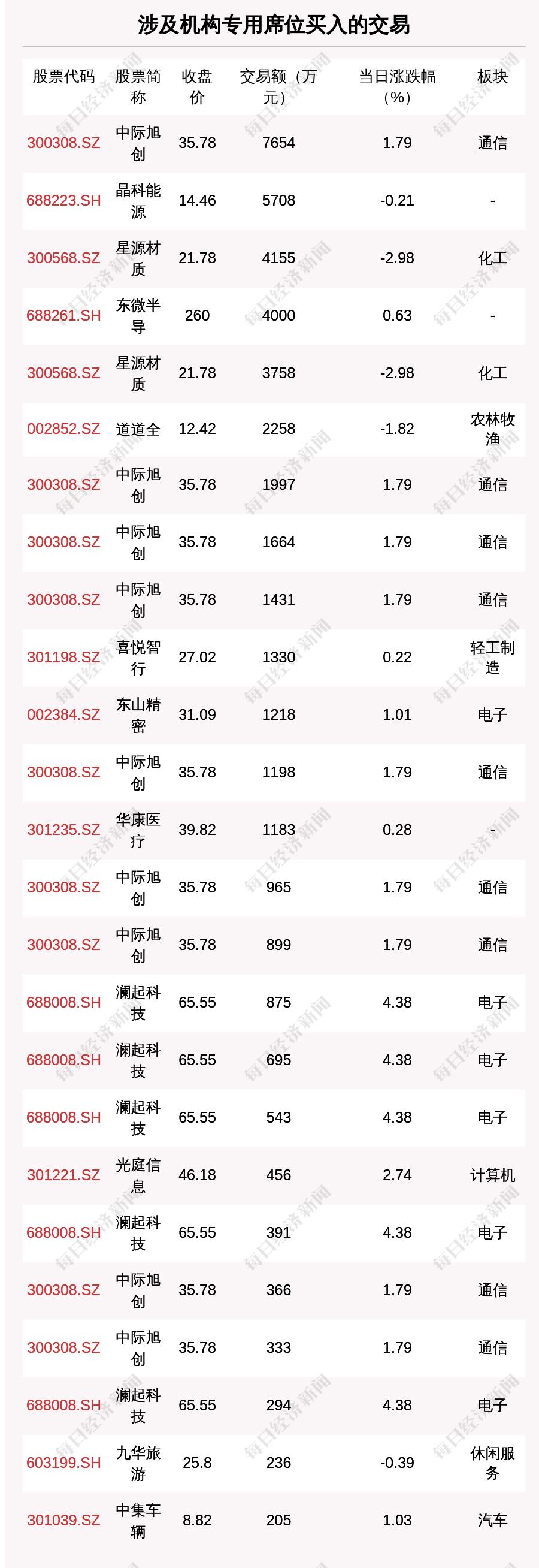 揭秘中偉股份股票，深度解析300919的投資價值，中偉股份股票深度解析，探尋投資價值與前景展望（股票代碼，300919）