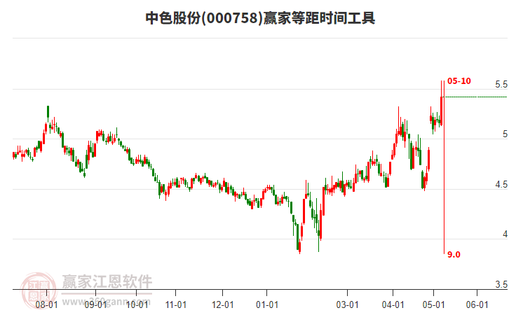 中設股份股票股吧深度解析，中設股份股票股吧全面深度解析