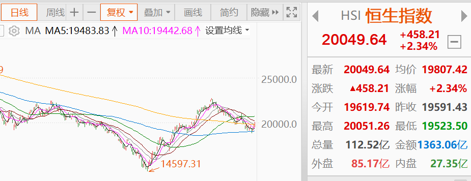 今日港股指數(shù)行情分析與展望，今日港股指數(shù)行情解析及未來展望