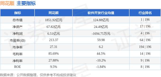 揭秘002933在同花順中的優(yōu)勢與應用，揭秘，同花順中的股票代碼優(yōu)勢與應用解析——以002933為例