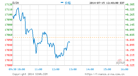 道瓊斯指數(shù)實時行情走勢分析與預(yù)測，道瓊斯指數(shù)實時行情走勢深度分析與預(yù)測