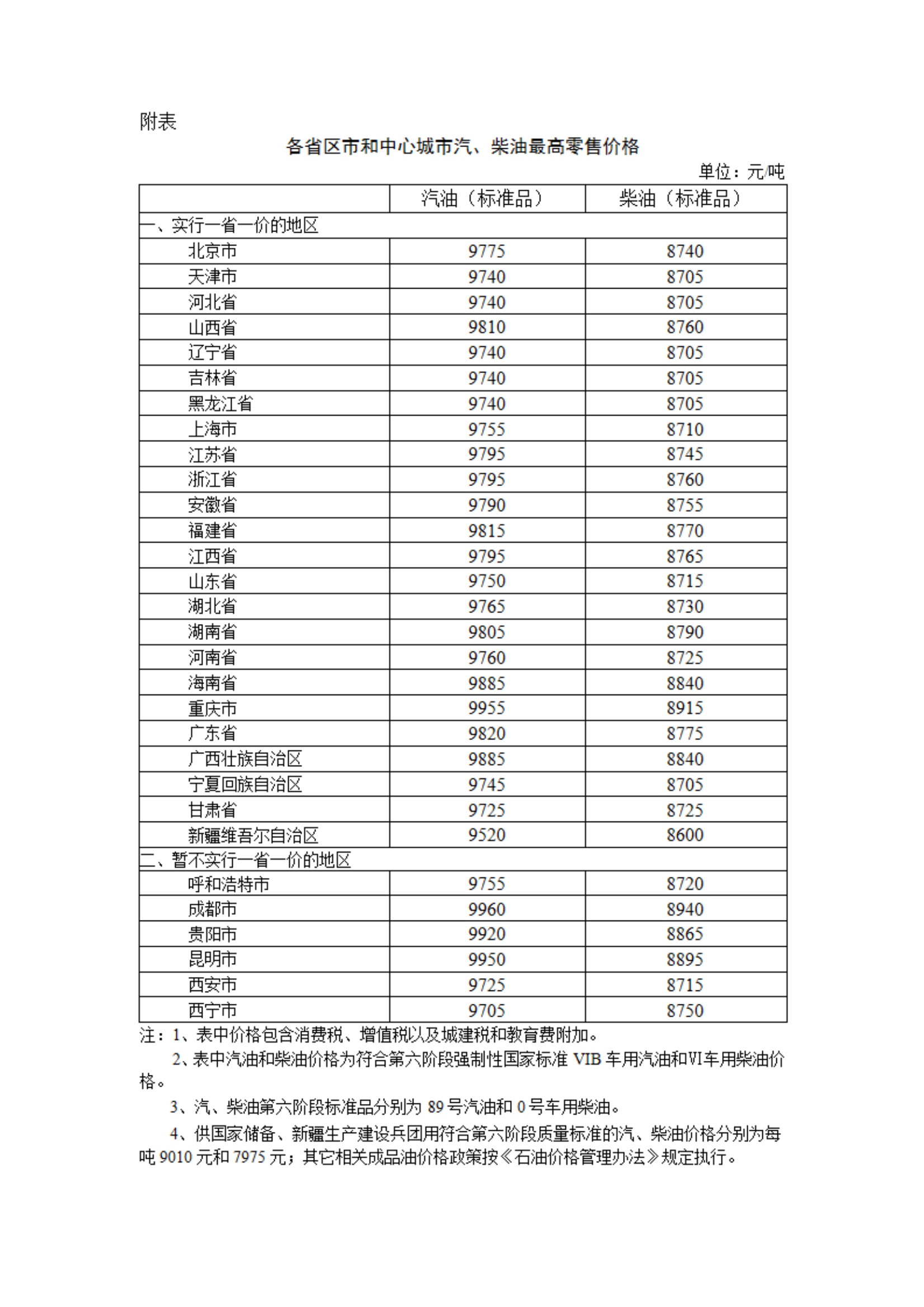 今日油價，92汽油價格表及相關(guān)分析，今日油價動態(tài)，92汽油價格表及分析