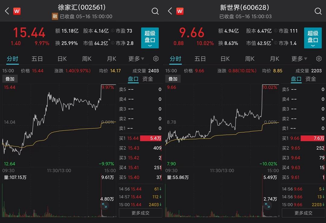 上海九百股票今后走勢分析與展望，上海九百股票未來走勢分析與展望