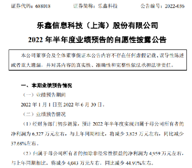 樂鑫科技股票，探索前沿科技與投資的潛力股，樂鑫科技股票，探索前沿科技領(lǐng)域的潛力投資股