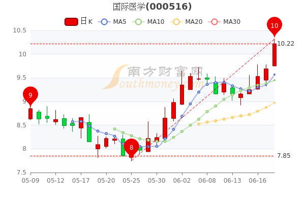 夢(mèng)回仙境 第4頁