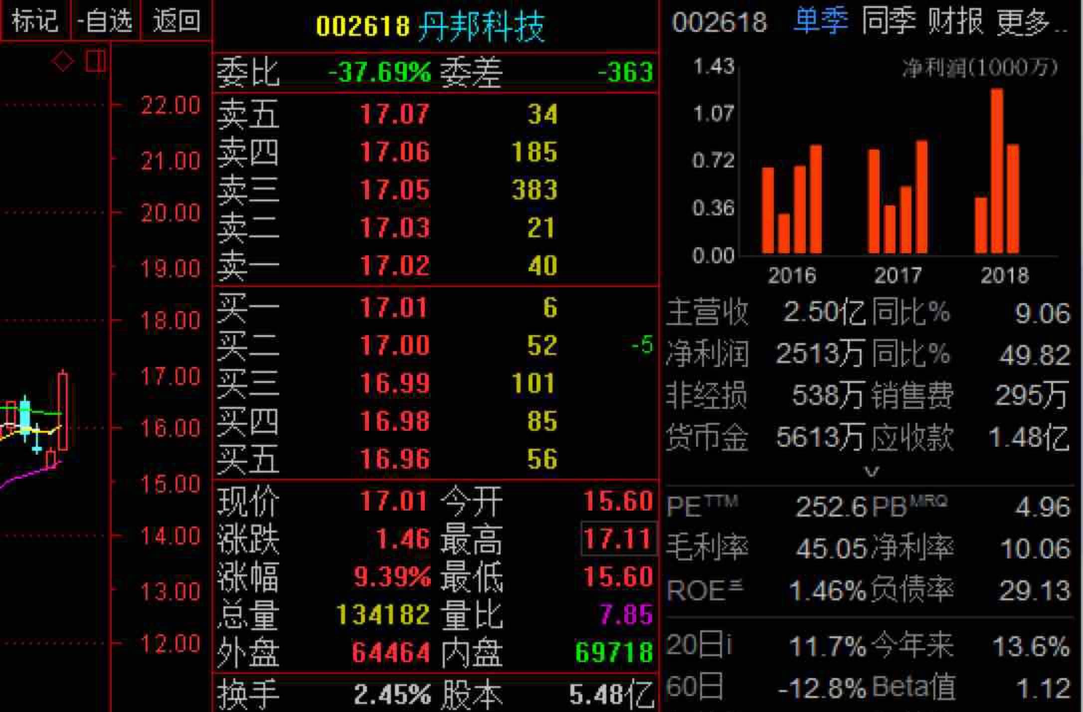 丹邦科技（股票代碼，002618）的崛起與未來展望，丹邦科技（股票代碼，002618）的崛起及未來展望