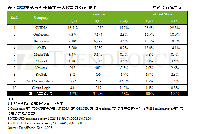 中國最牛芯片上市公司，引領行業(yè)，鑄就輝煌，中國頂尖芯片巨頭，引領行業(yè)，鑄就輝煌傳奇