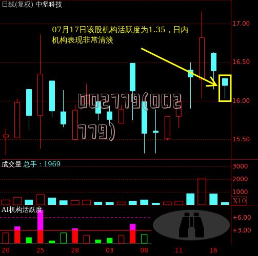 揭秘股票代碼688249，潛力股的投資機會與挑戰(zhàn)，揭秘股票代碼688249，潛力股的投資機會與挑戰(zhàn)分析