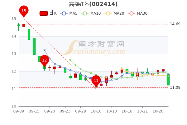 高德紅外股票行情深度解析，高德紅外股票行情全面解析