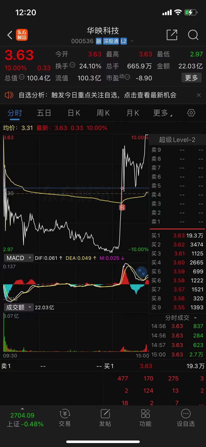 股吧熱議話題，探索代碼為000536的股票走勢與前景分析，股吧熱議話題，代碼為000536的股票走勢與前景深度解析