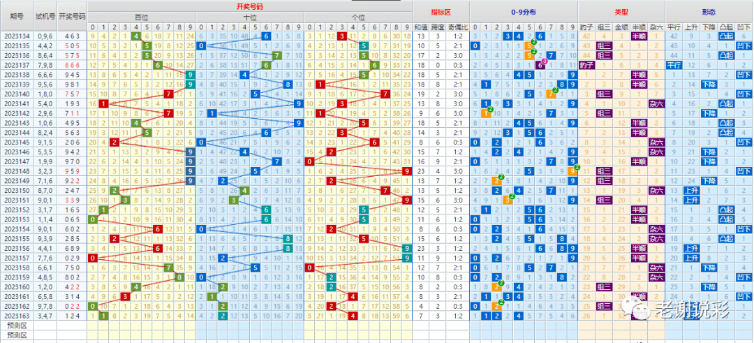 新澳門開獎走勢圖，深度解析與策略探討，澳門彩票走勢深度解析與策略探討，新開獎走勢圖概覽