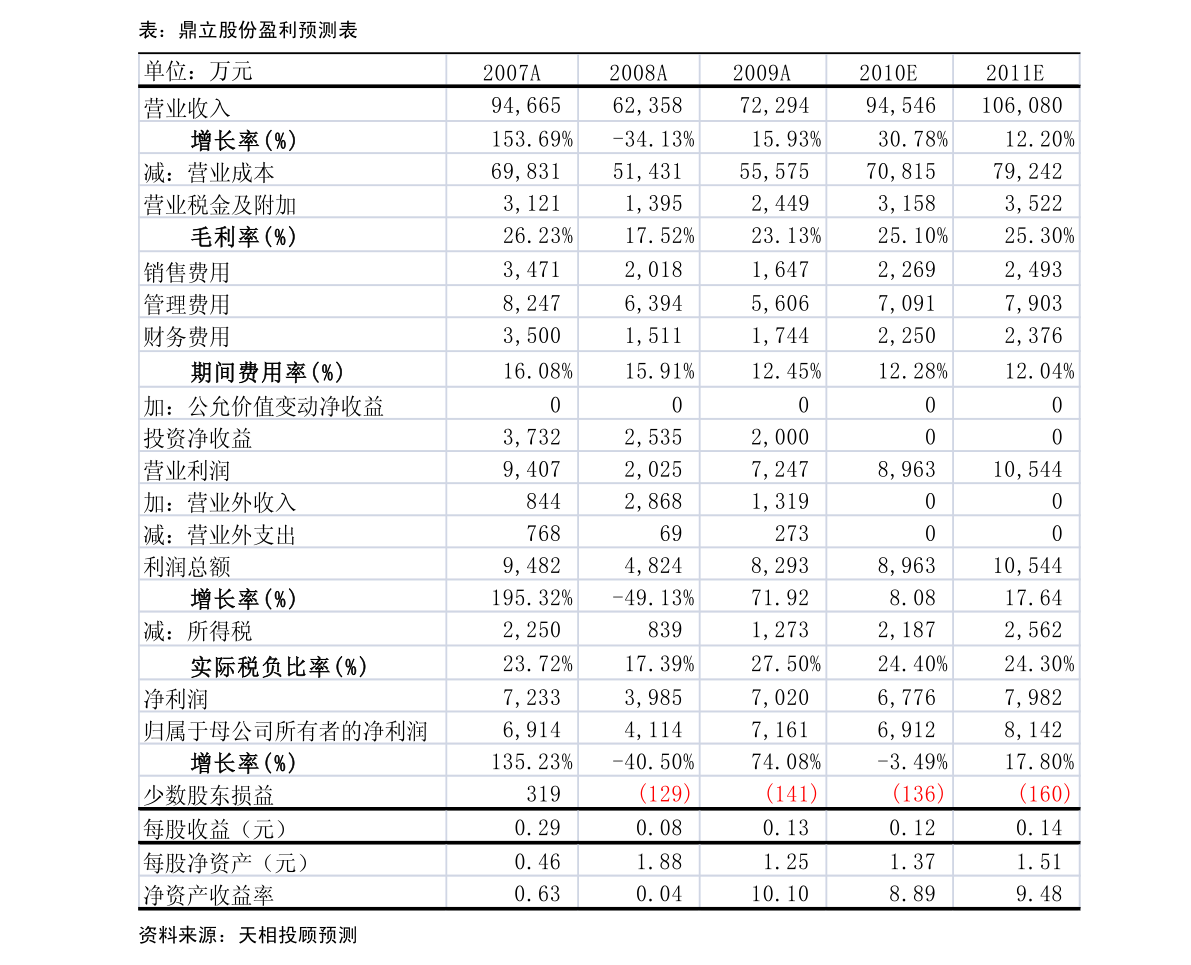 東方財(cái)富網(wǎng)股吧，深度解析000878股票走勢與投資策略，東方財(cái)富網(wǎng)股吧，深度解析股票代碼為000878的股票走勢與投資策略探討