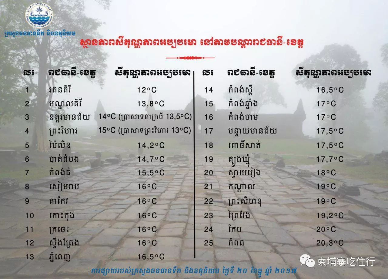 柬埔寨天氣，探索熱帶氣候下的異域風(fēng)情，柬埔寨熱帶風(fēng)情之旅，熱帶氣候下的異域天氣探索