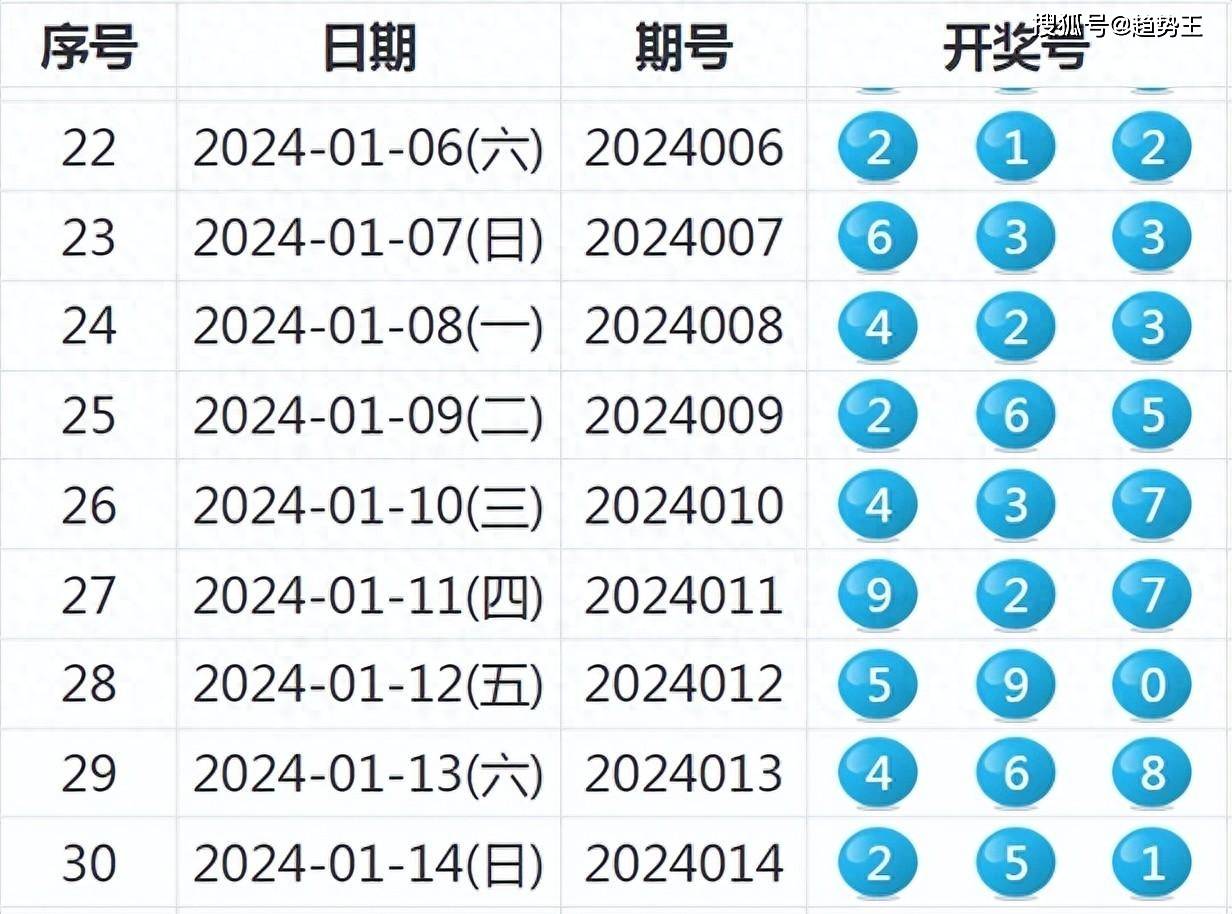 新澳2025今晚開獎資料詳解，新澳2025今晚開獎資料全面解析