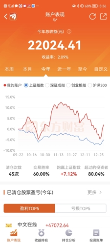 探索688088股吧的獨(dú)特魅力與機(jī)遇，揭秘688088股吧，獨(dú)特魅力與無限機(jī)遇探索