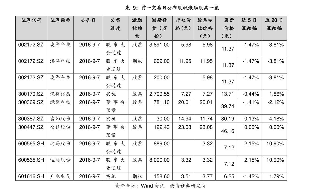 關(guān)于股票600166的全方位解析與前景展望，股票600166全方位解析與未來前景展望